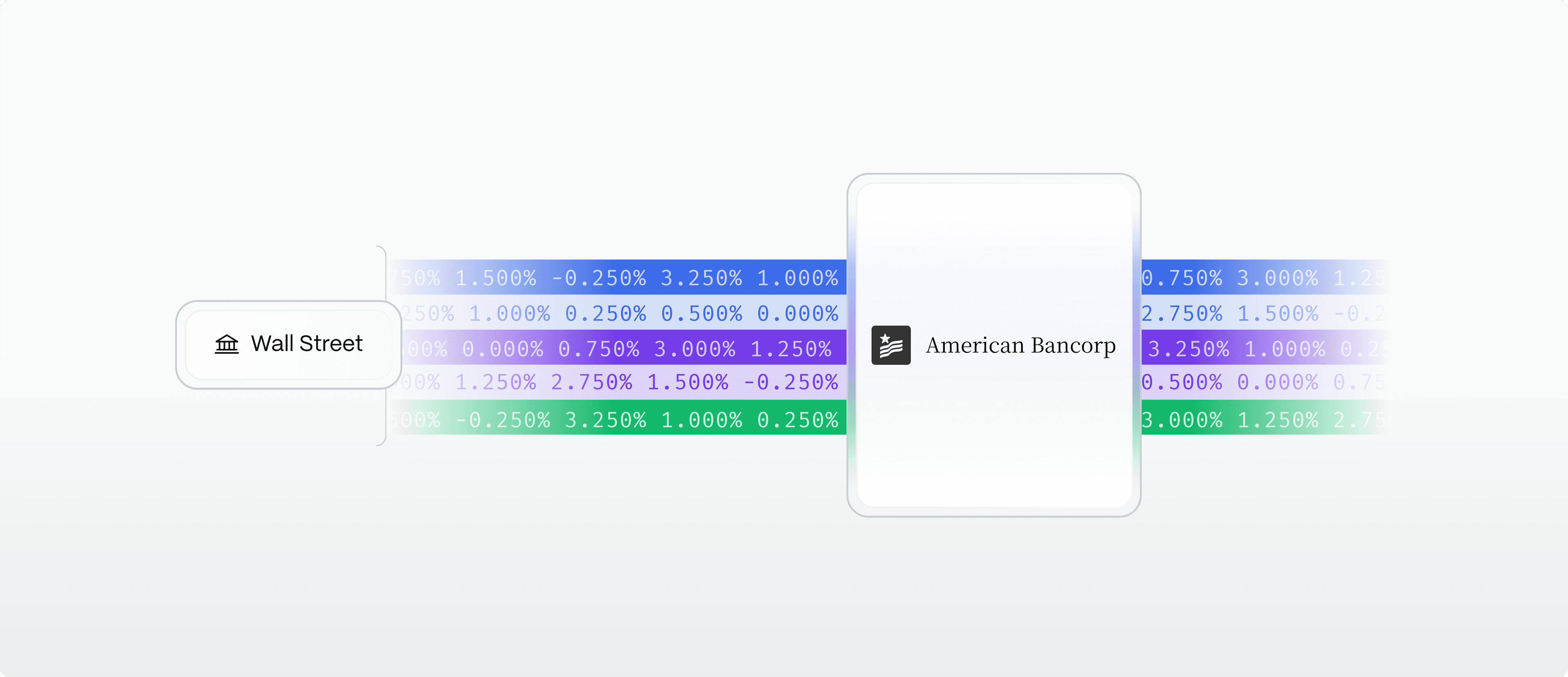 bank lender Bare metal institutional rates