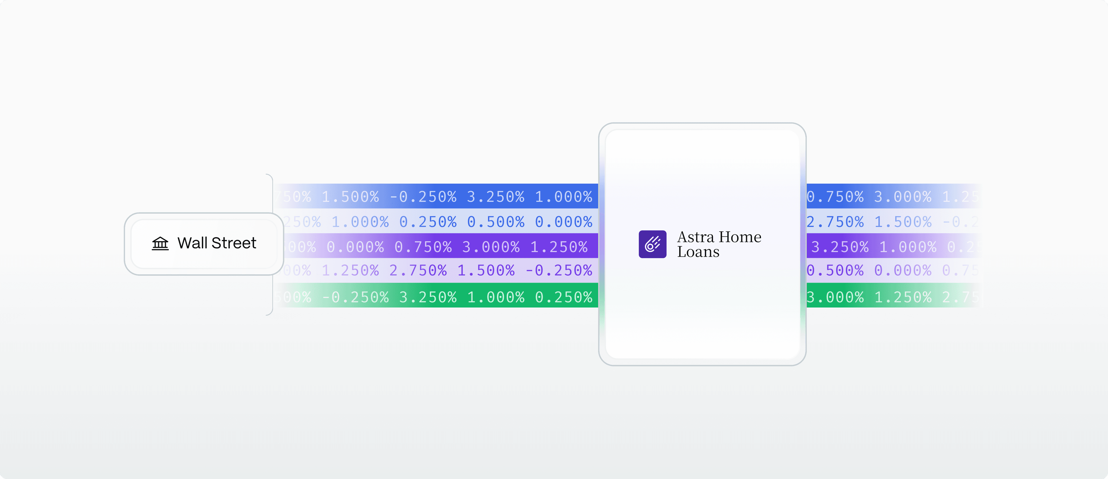 non del Bare metal institutional rates