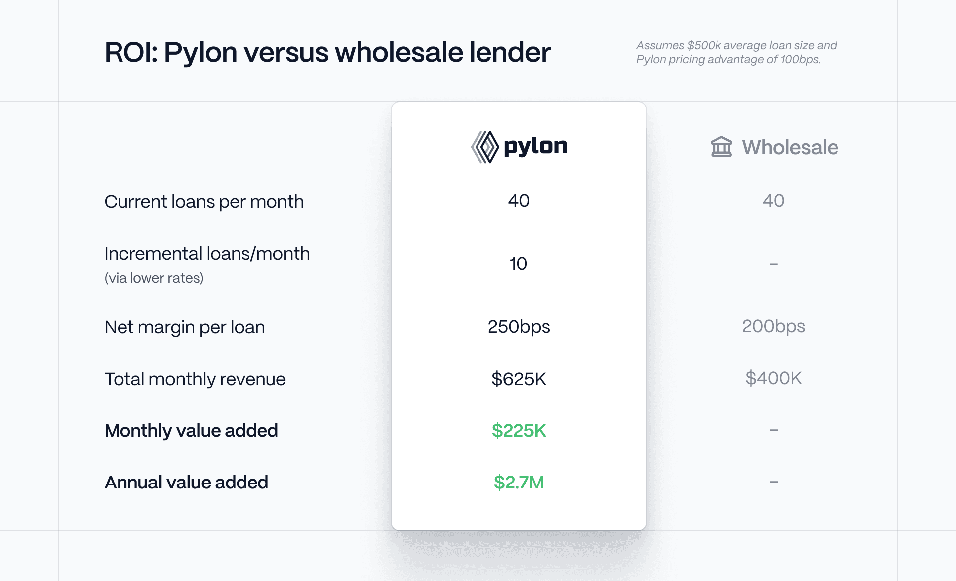 Broker ROI calculator